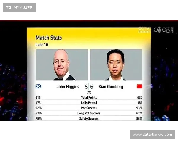 希金斯凭世锦赛丰富经验成取胜关键签位优势助力战胜肖国栋